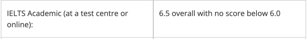 求求了，荷包捂不住了！英国大学2025年学费公布，留学生暴涨10000英镑！