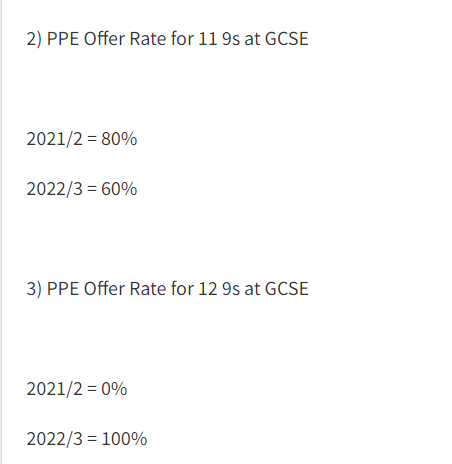 LSE有多看重GCSE成绩？这些offer/拒信已经告诉我们答案了...