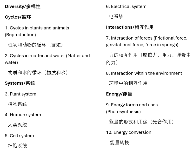 VIJSO-VANDA万达国际青少年科学奥林匹克竞赛报名开始了2024