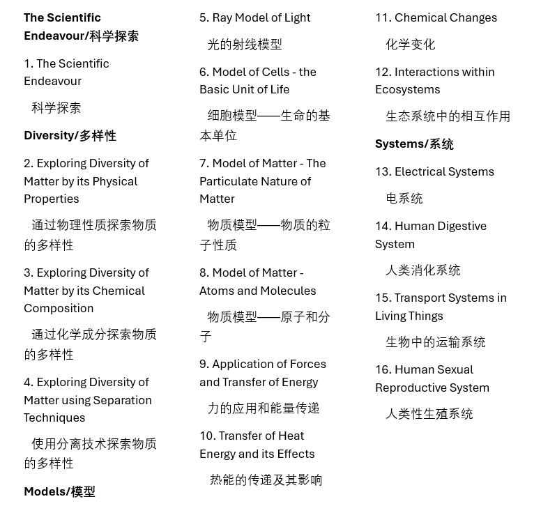 VIJSO-VANDA万达国际青少年科学奥林匹克竞赛报名开始了2024