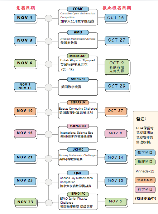 VIJSO-VANDA万达国际青少年科学奥林匹克竞赛报名开始了2024