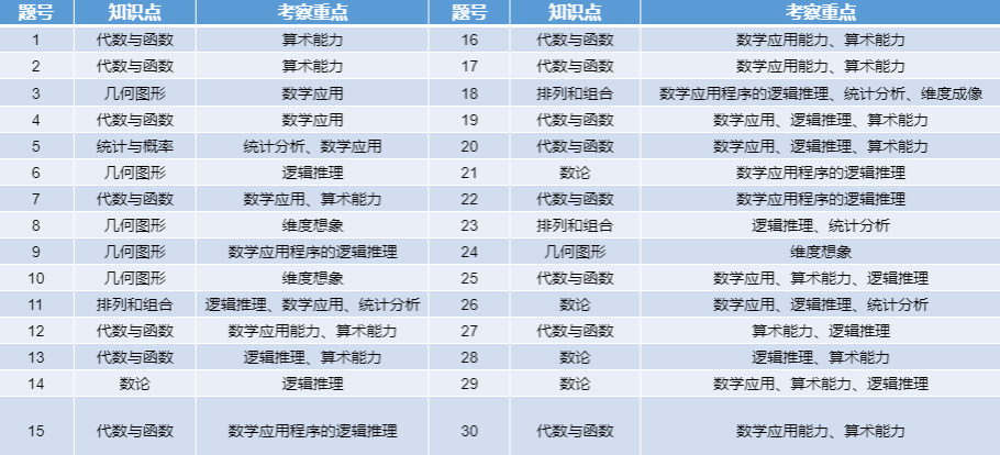 数学国际竞赛大盘点！袋鼠，美国AMC竞赛秋季班培训介绍~