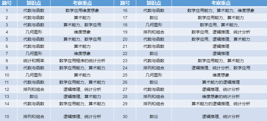 数学国际竞赛大盘点！袋鼠，美国AMC竞赛秋季班培训介绍~