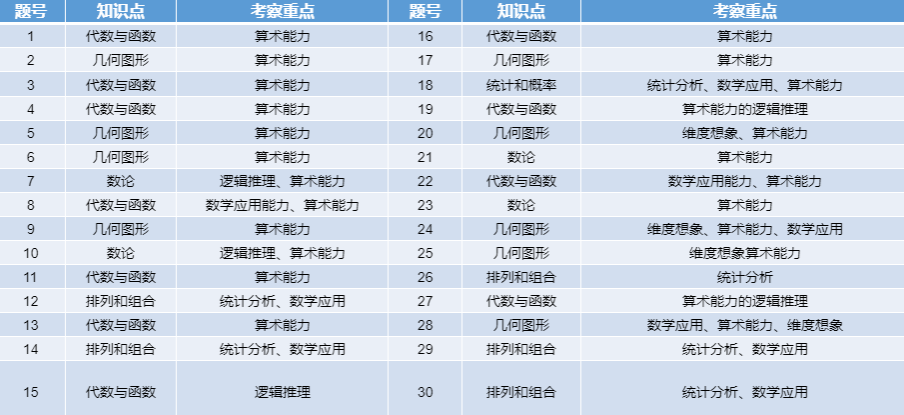 数学国际竞赛大盘点！袋鼠，美国AMC竞赛秋季班培训介绍~