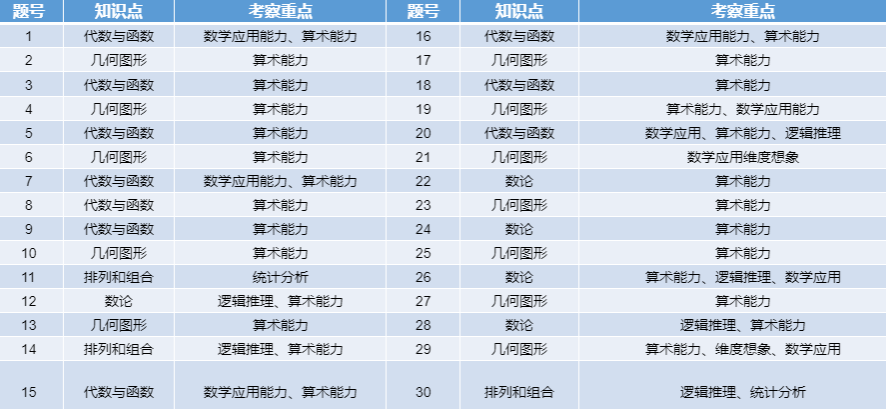 数学国际竞赛大盘点！袋鼠，美国AMC竞赛秋季班培训介绍~