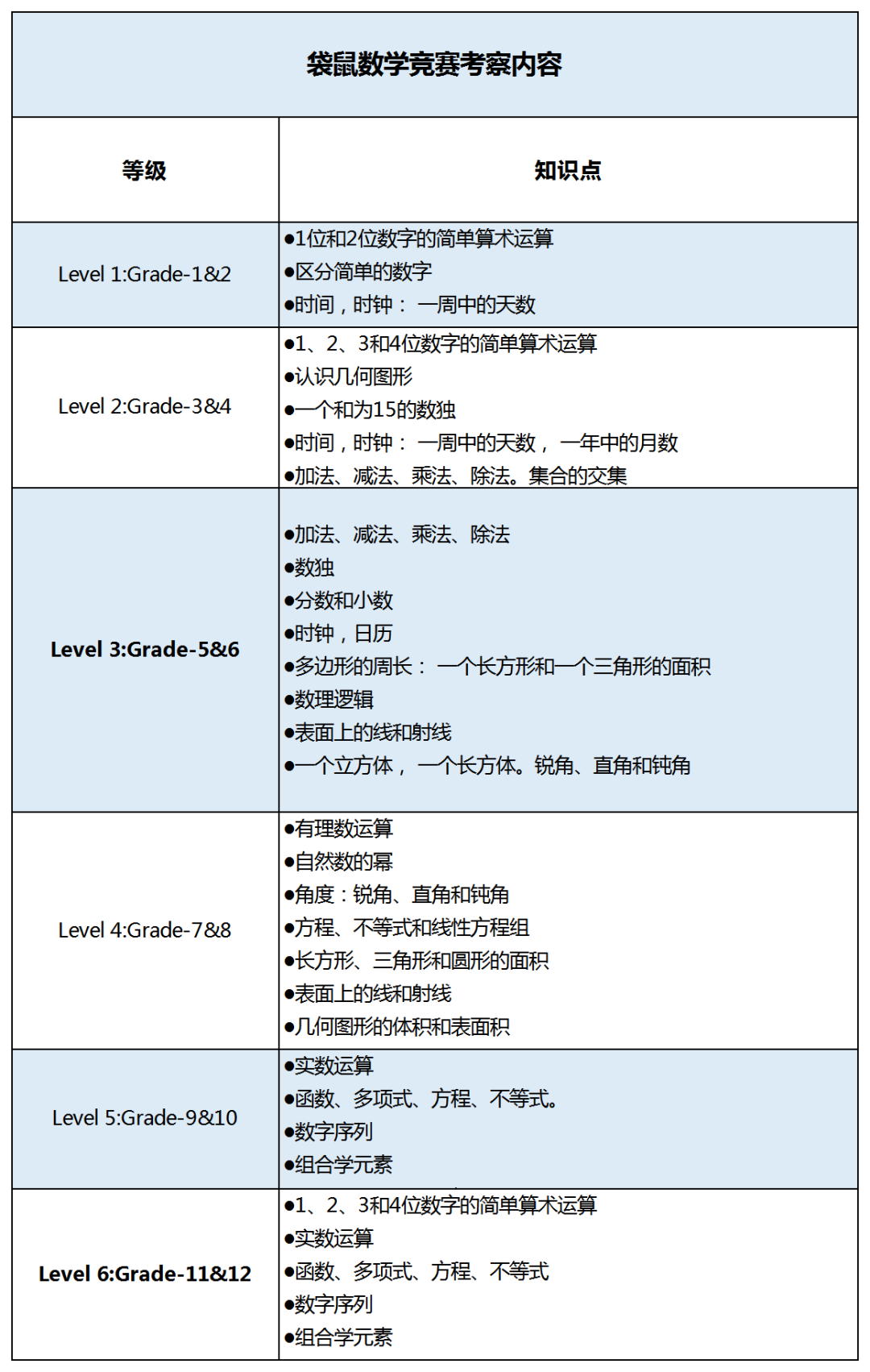 数学国际竞赛大盘点！袋鼠，美国AMC竞赛秋季班培训介绍~