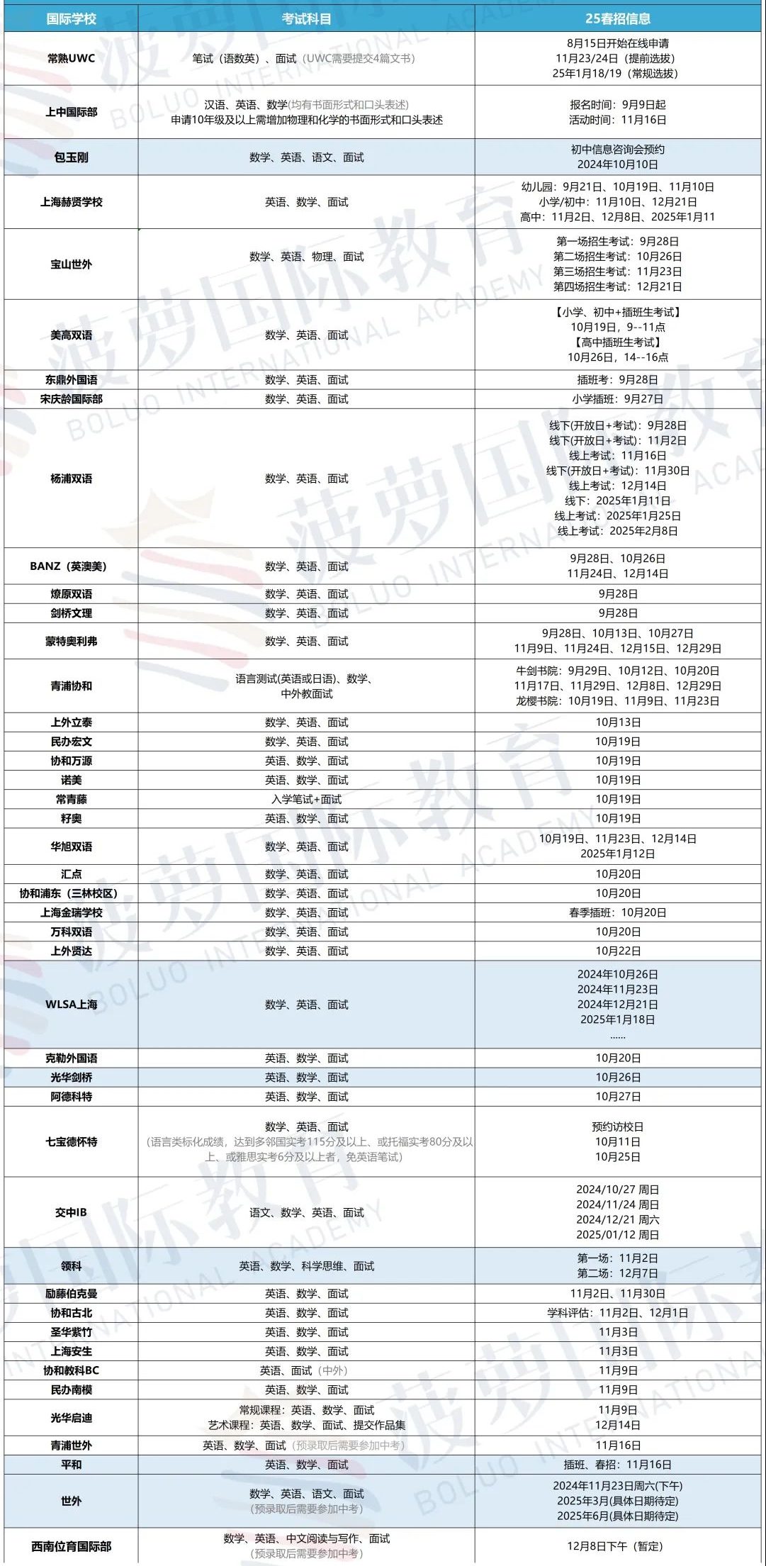 上海Alevel/IB/AP头部国际学校25年春招信息一览