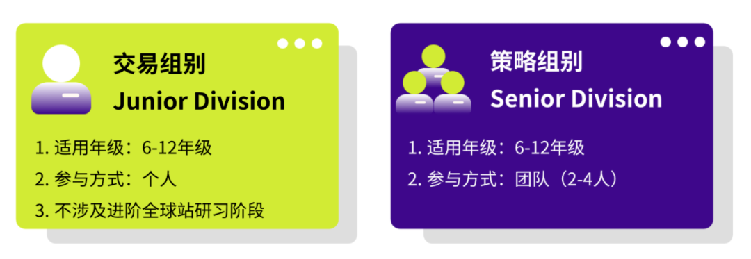 SIC商赛竞赛内容有哪些？获奖难度的吗?SIC竞赛有辅导吗？