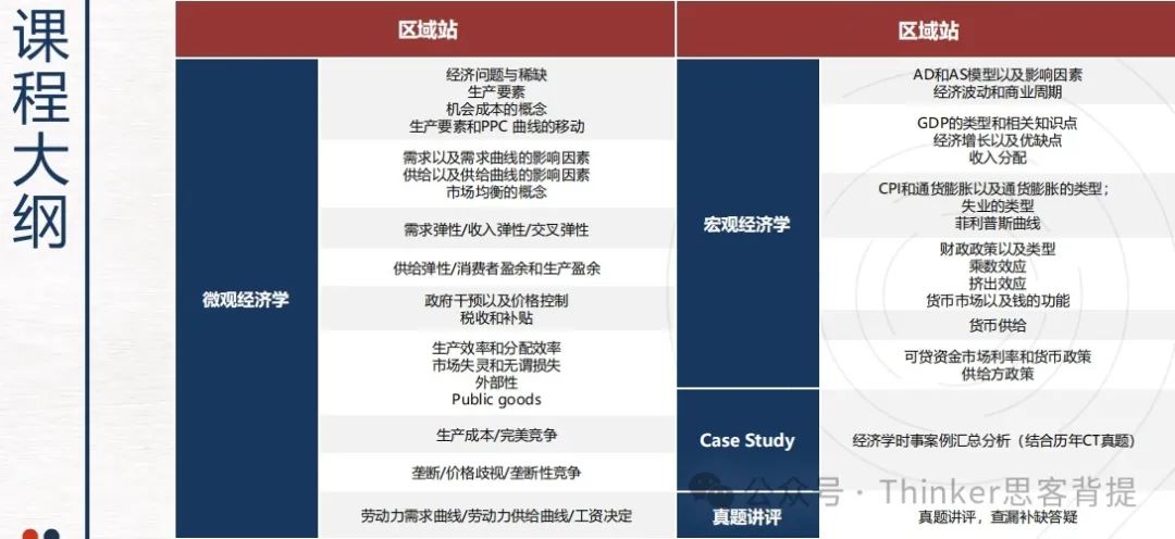 NEC竞赛考察哪些内容？如何选择适合自己的组别？附机构NEC辅导课程介绍