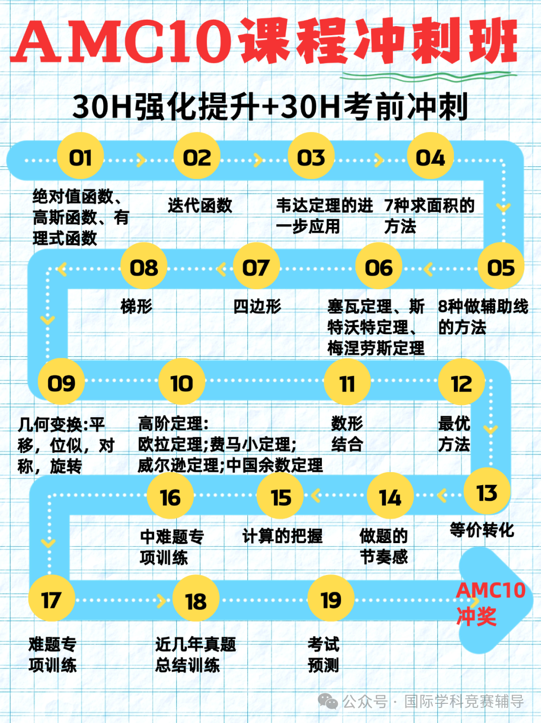 AMC10数学竞赛考试倒计时1个月 这些考试技巧一定要了解