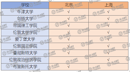 艺术生考公、考编、选调具体程序解析