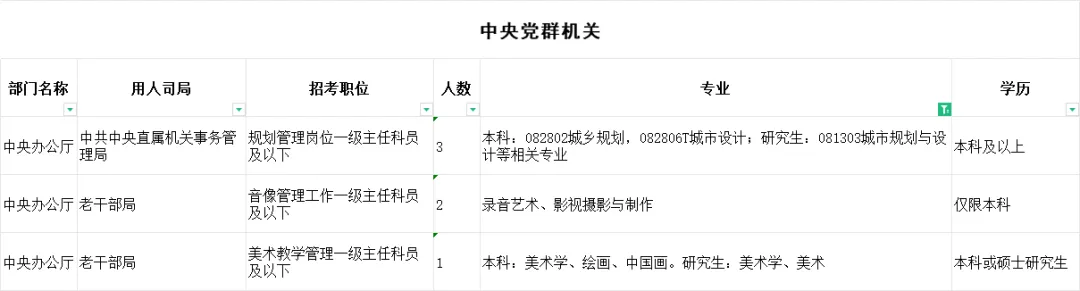 艺术生考公、考编、选调具体程序解析