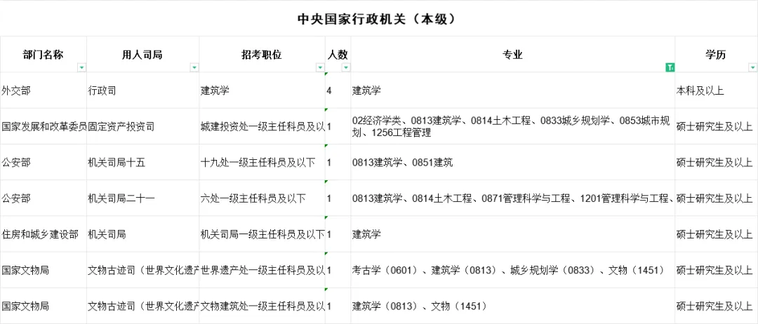 艺术生考公、考编、选调具体程序解析