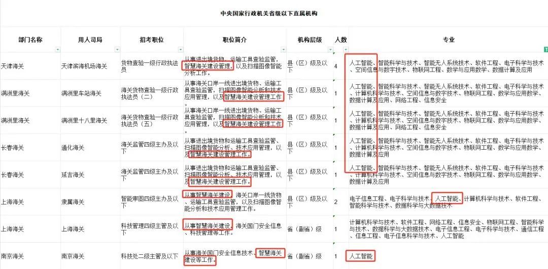 艺术生考公、考编、选调具体程序解析