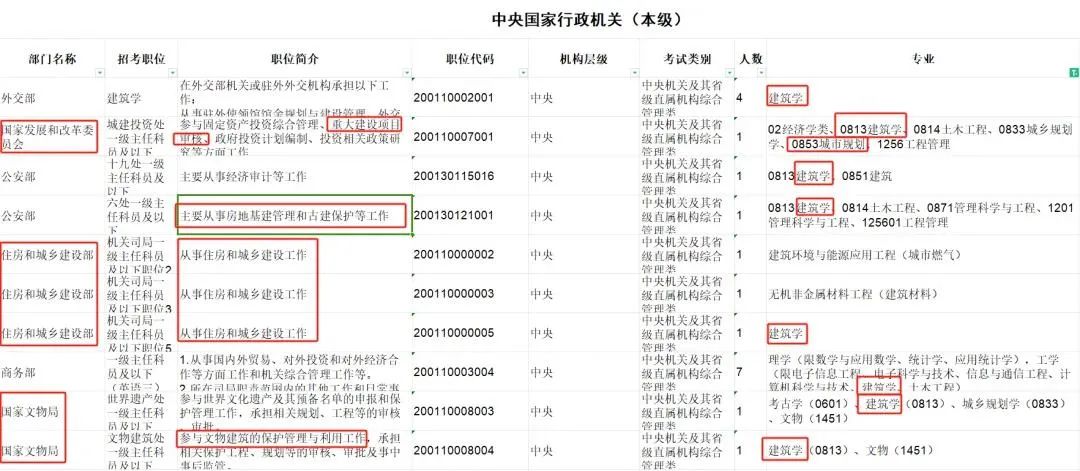 艺术生考公、考编、选调具体程序解析