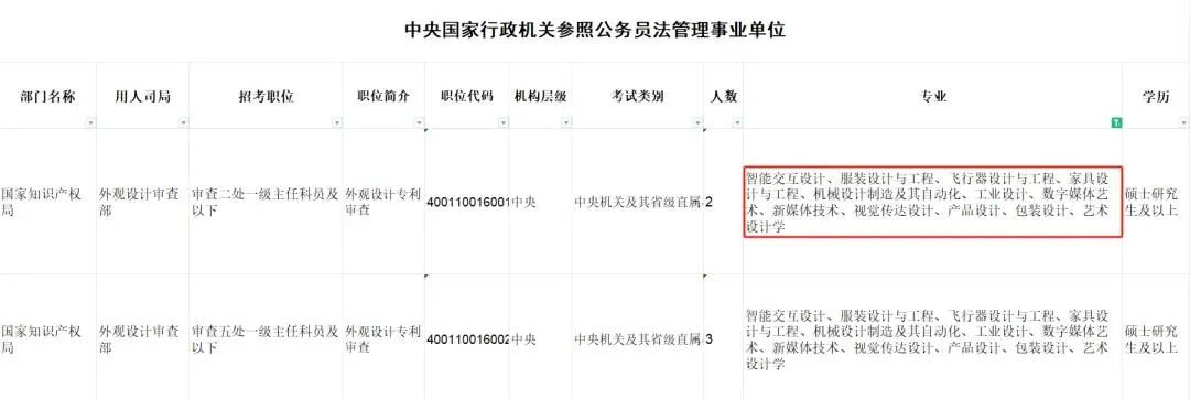 艺术生考公、考编、选调具体程序解析