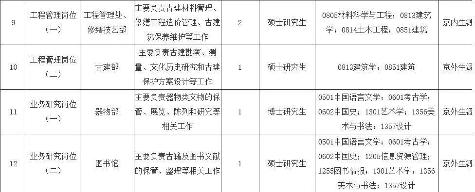 艺术生考公、考编、选调具体程序解析