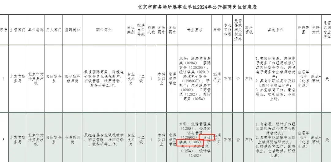 艺术生考公、考编、选调具体程序解析