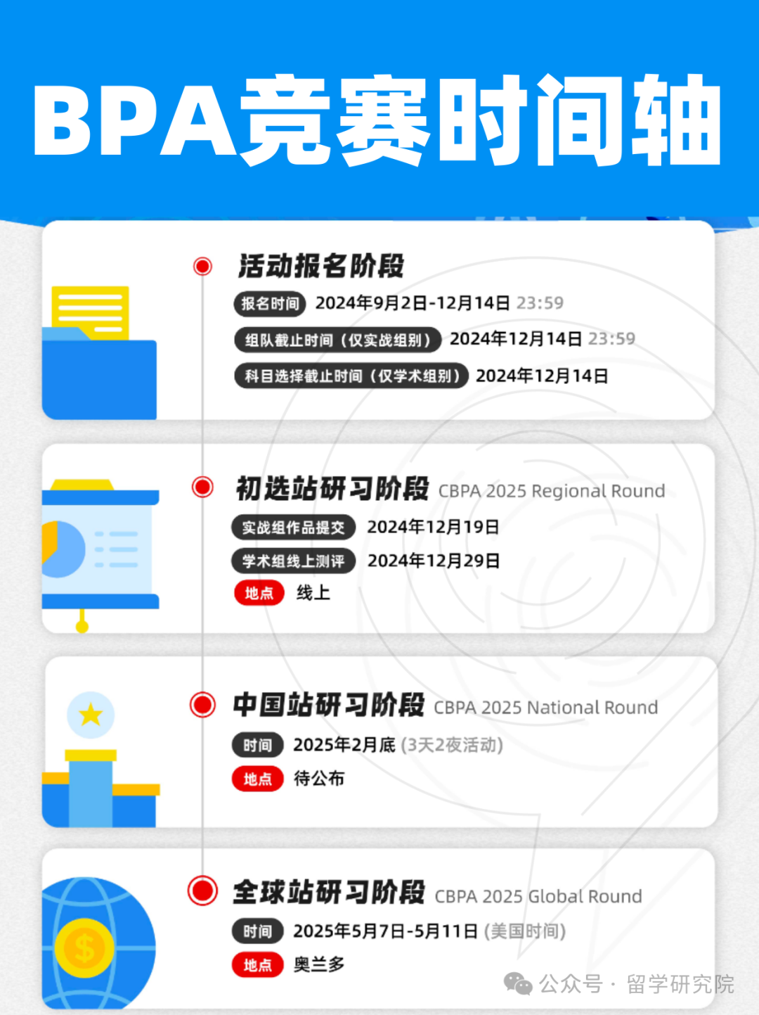 2024年BPA国际竞赛最新赛季时间线有新变化！附BPA竞赛组队信息！