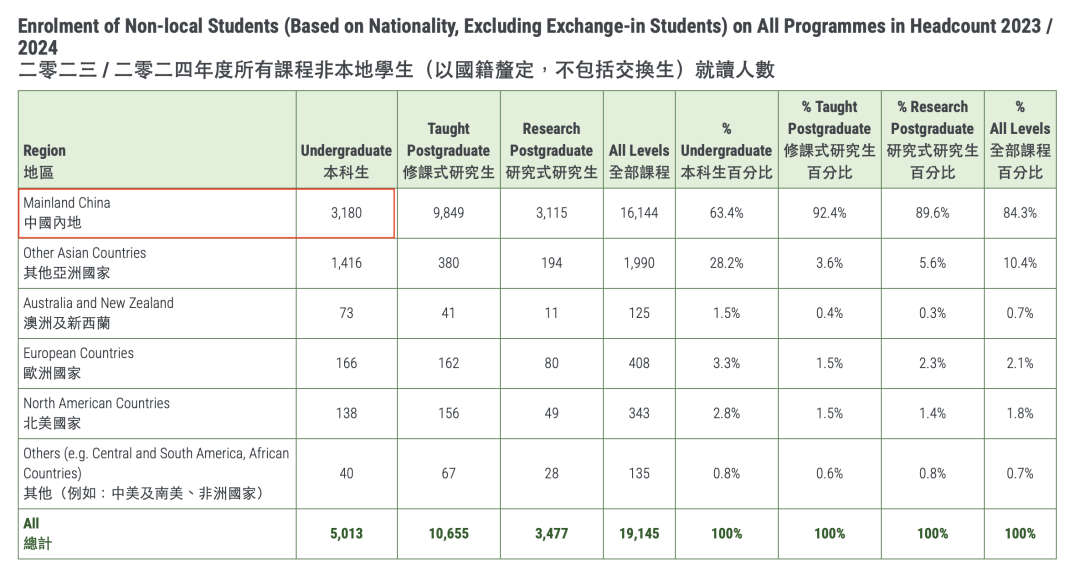 录取条件或比牛剑高？！港校保底策略还行得通吗....