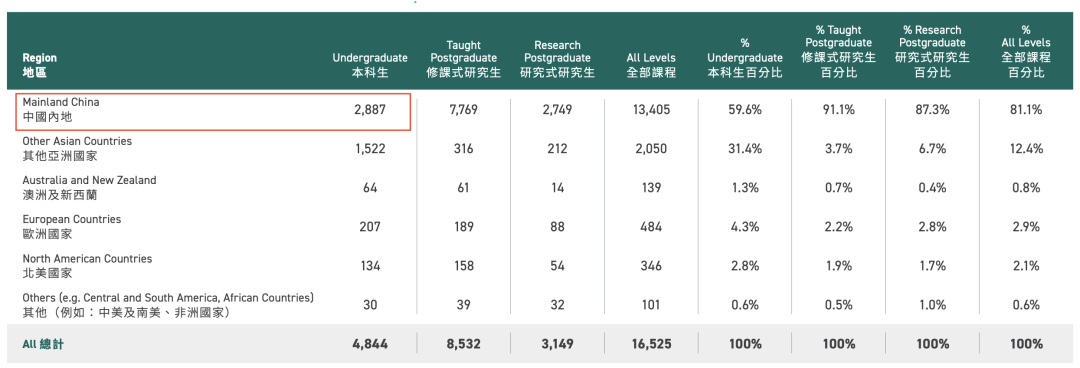 录取条件或比牛剑高？！港校保底策略还行得通吗....