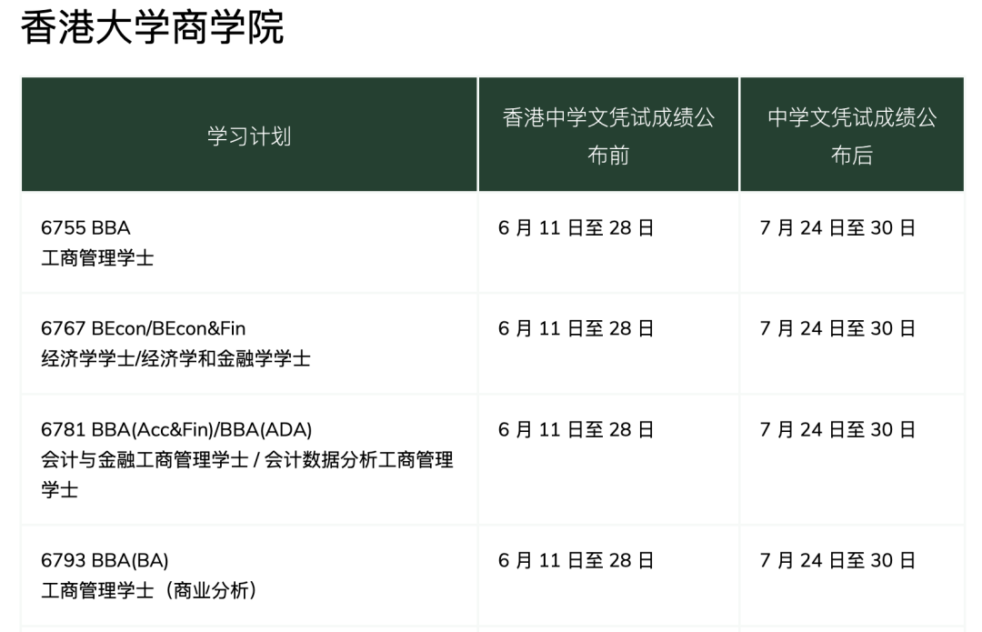 录取条件或比牛剑高？！港校保底策略还行得通吗....