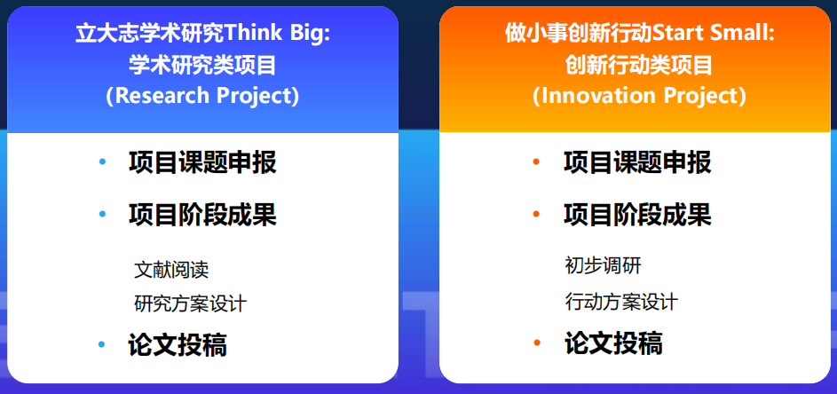 CTB竞赛课题更新！2024-2025CTB竞赛报名/竞赛流程/培训课程一文详解