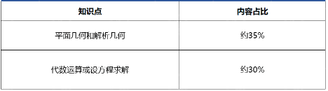 25年欧几里得赛事安排一文详解！附课程培训~