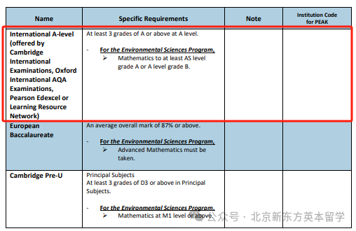 我用A-Level申请到了东京大学，学费每年不到3万元