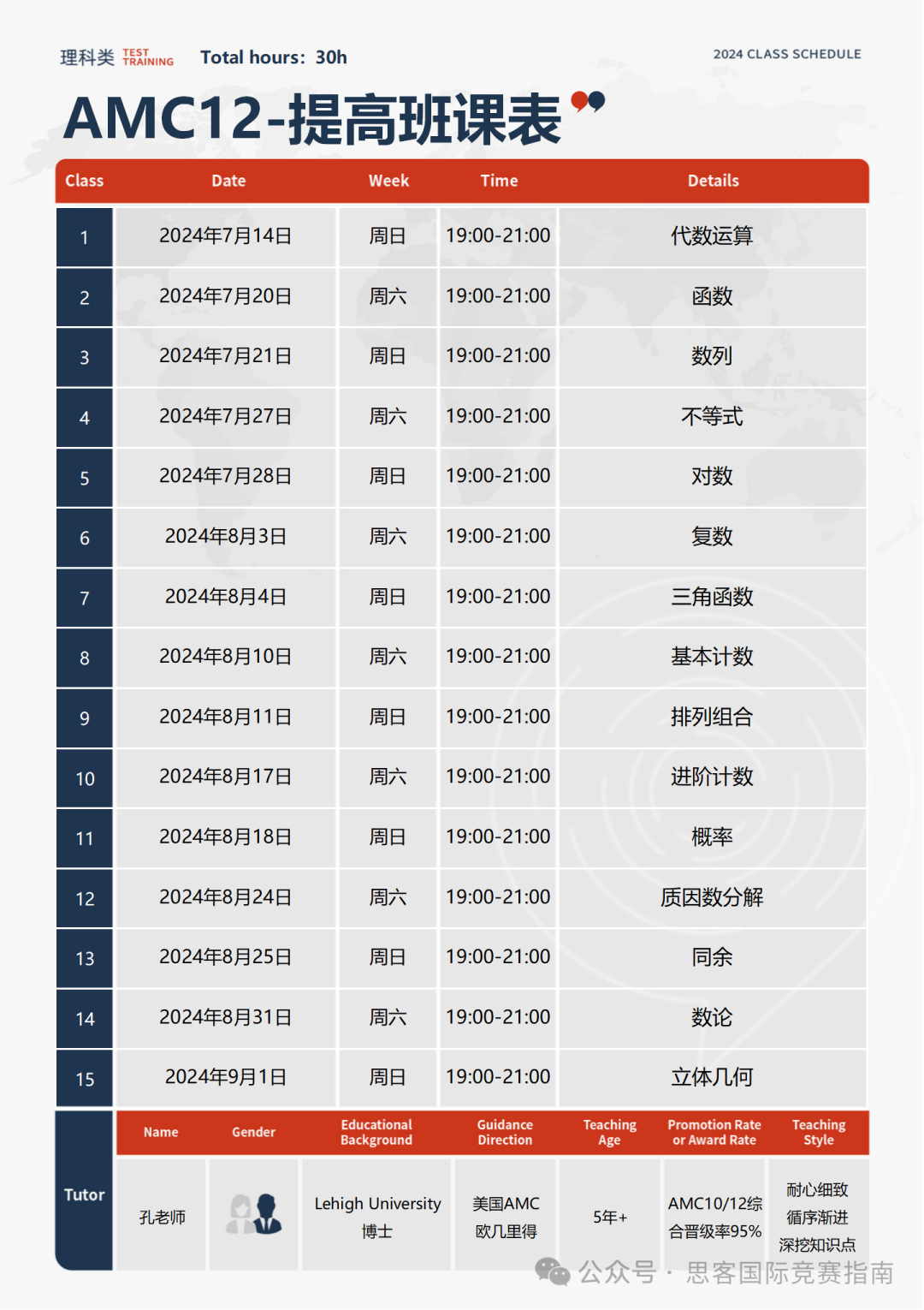 AMC入门小白一看就懂的AMC竞赛解析！附AMC竞赛冲刺训练计划&AMC练习题库~