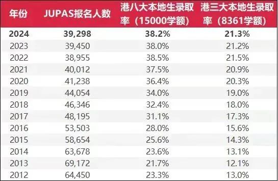 DSE考试VS港澳台联考，你不知道的港籍生升学利器大比拼！究竟谁才更胜一筹？