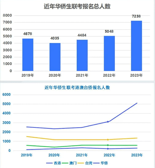 DSE考试VS港澳台联考，你不知道的港籍生升学利器大比拼！究竟谁才更胜一筹？