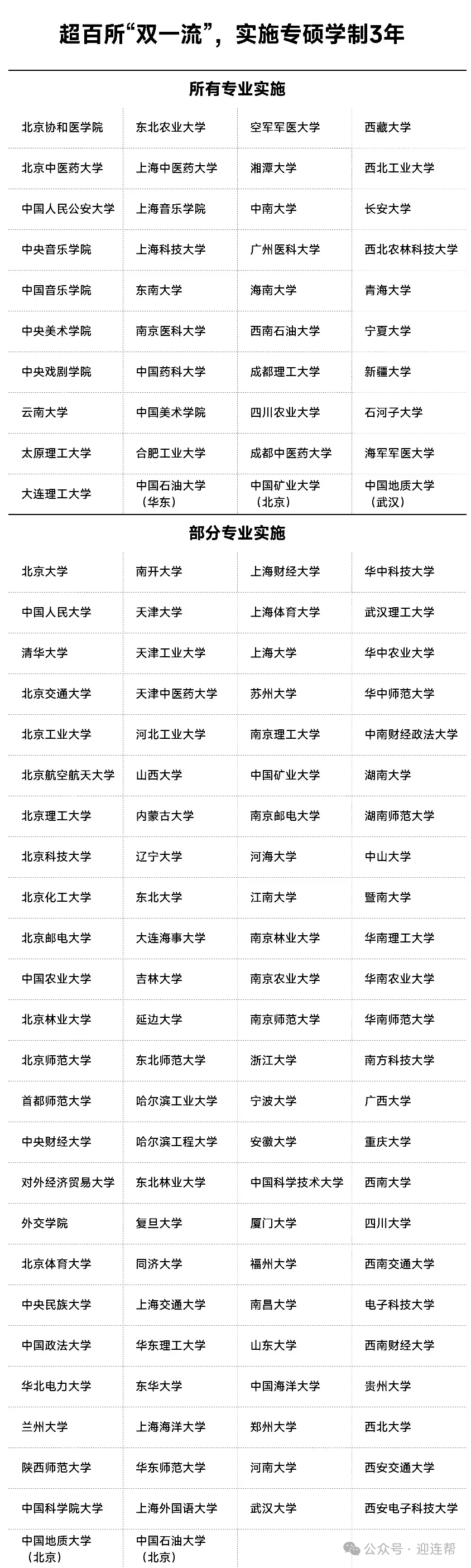 【留学选择】国内研究生学制延长！陆英港新研究生学制大PK，哪个更适合你？