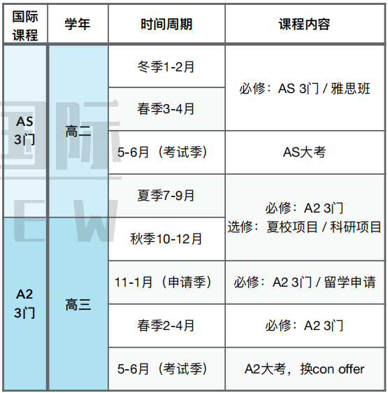 读ALevel选培训机构还是国际高中好？ALevel脱产问题合集，一篇看懂！