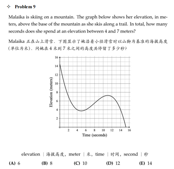 为什么越来越多上海小学生停止奥数，转战AMC8数学竞赛？两者的区别是什么？