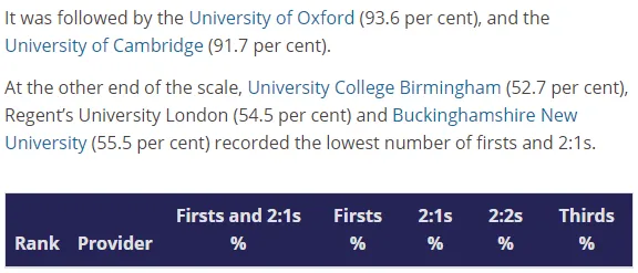 学到头秃！这些英国大学挂科率超高，谁说英国留学水的？！