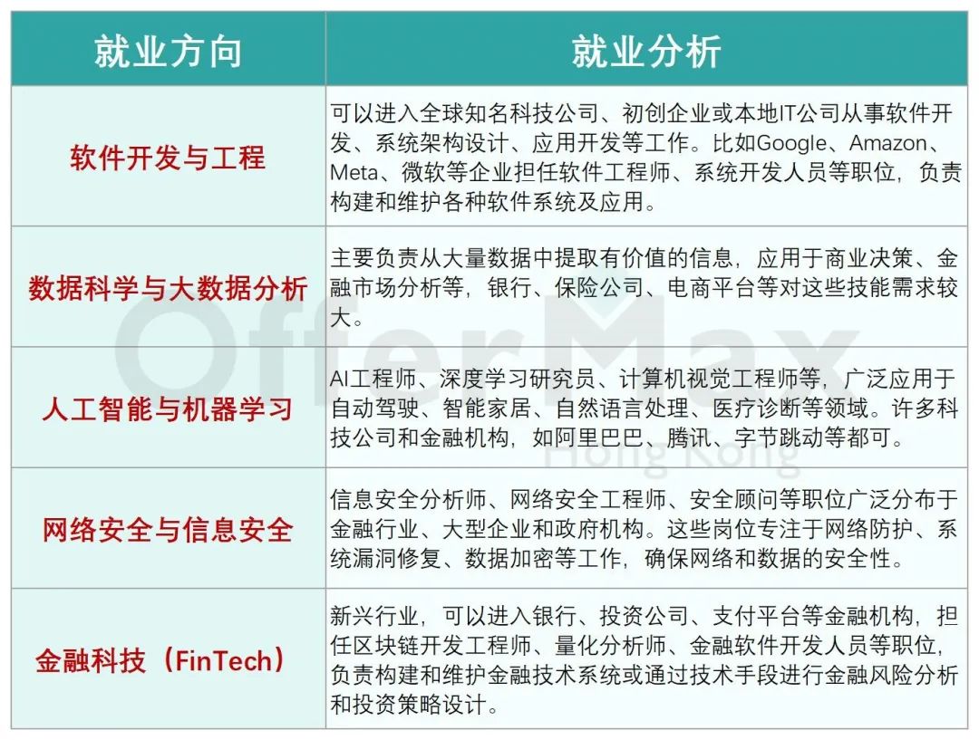 说实话，cs港三读研还是中下985保研呢？