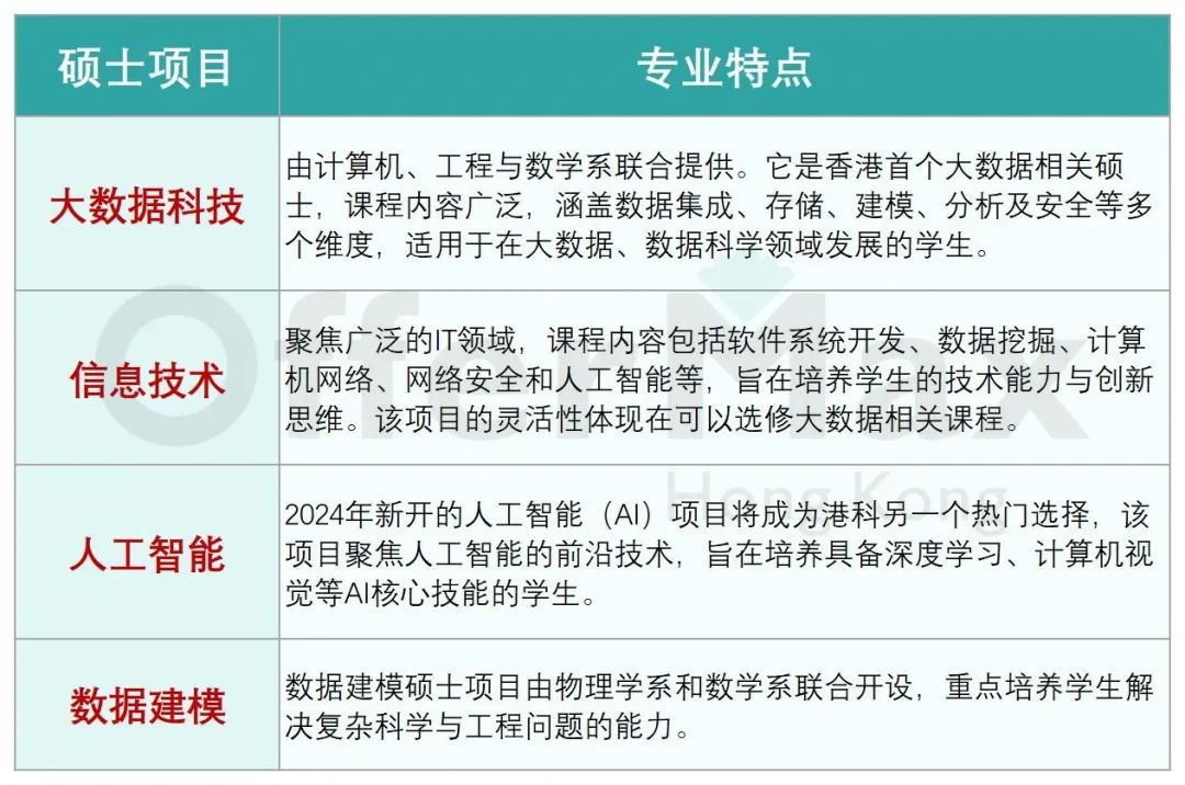 说实话，cs港三读研还是中下985保研呢？