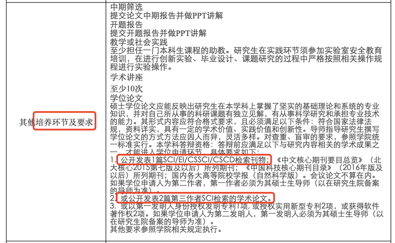 不读博，硕士还有必要发SCI吗？