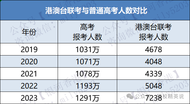 内地家长对孩子香港读书的5个认知误区，千万别犯！