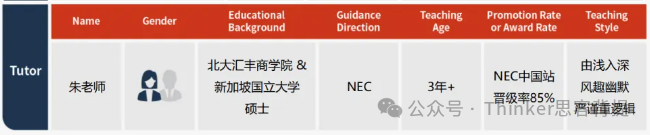 NEC商赛AS和DR组有什么区别？NEC竞赛组队注意事项！机构nec组队招募中~