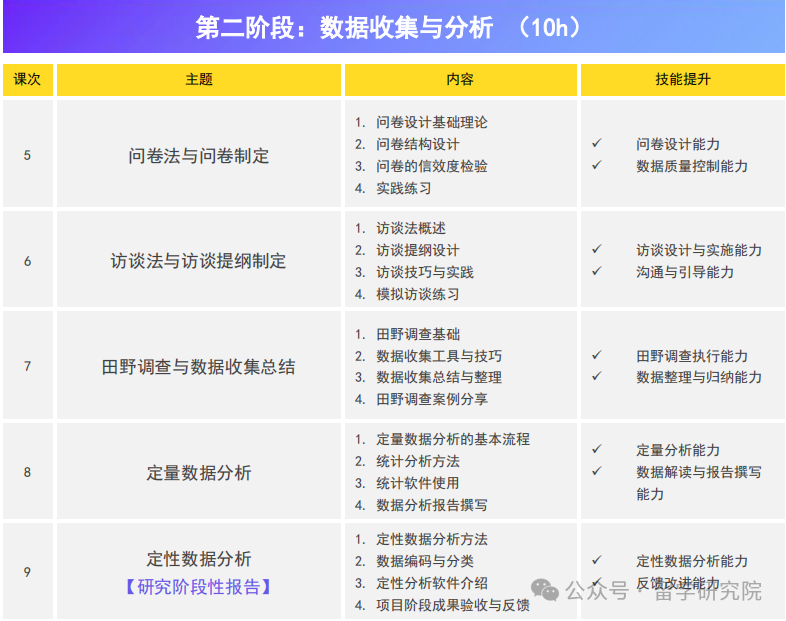 CTB国际竞赛最新课题出炉！这些CTB课题才是妥妥冲奖的风向标！