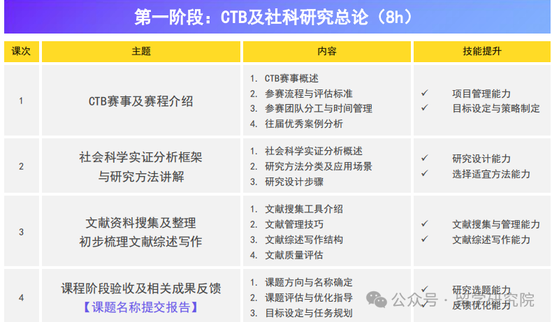 CTB国际竞赛最新课题出炉！这些CTB课题才是妥妥冲奖的风向标！