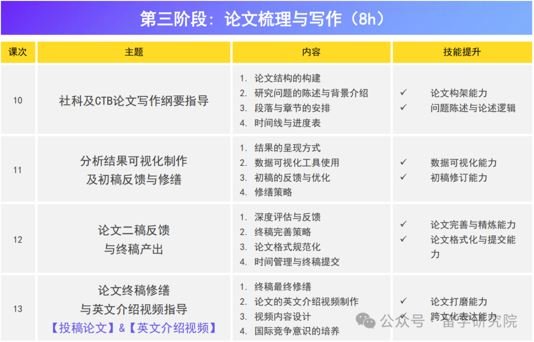 CTB国际竞赛最新课题出炉！这些CTB课题才是妥妥冲奖的风向标！