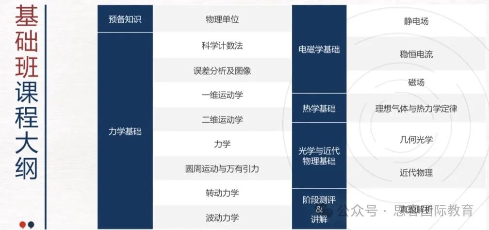 一文讲清Physics Bowl物理碗竞赛！考试时间/考试内容/考试难度/备考攻略看这篇就够了！