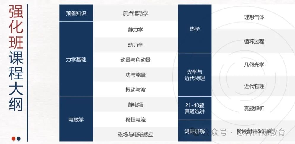 一文讲清Physics Bowl物理碗竞赛！考试时间/考试内容/考试难度/备考攻略看这篇就够了！