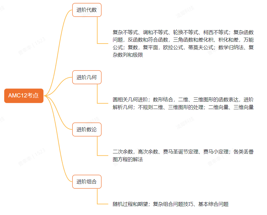 AMC10/12竞赛考试倒计时，超详细冲刺备考建议整理！冲刺班报名中~