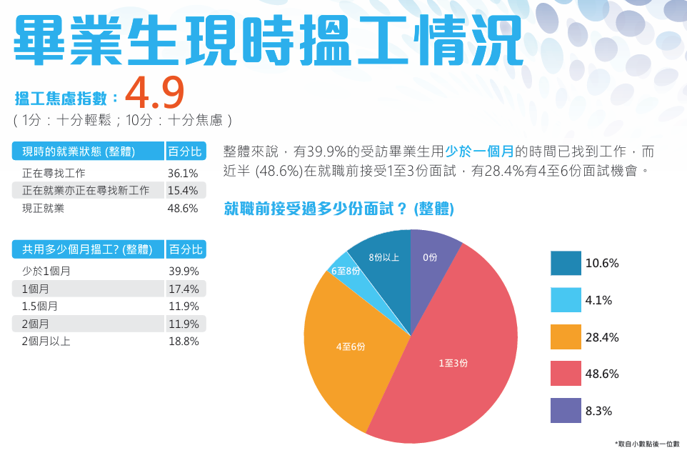 2023年港校毕业生就业数据出炉！港理工竟比港大更吃香？