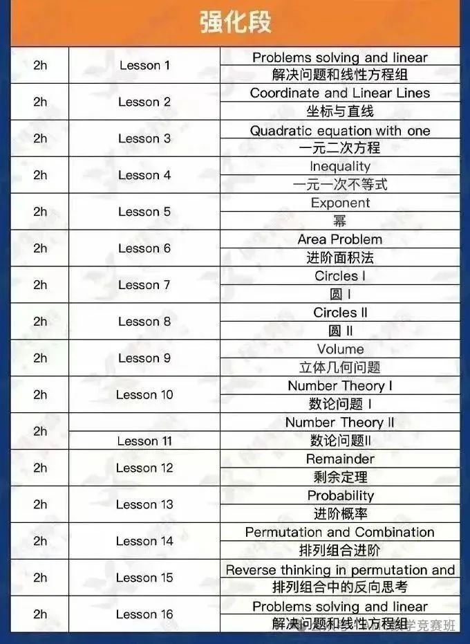 上海AMC8培训课已开班，AMC8线上课+线下课均可选择~