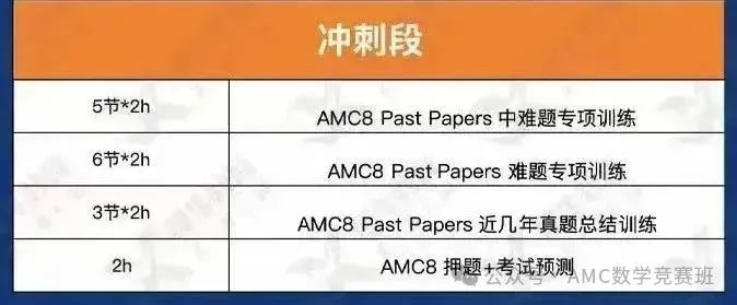 上海AMC8培训课已开班，AMC8线上课+线下课均可选择~